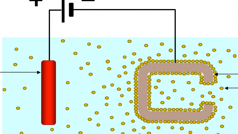 Is there a difference between plating and coating?