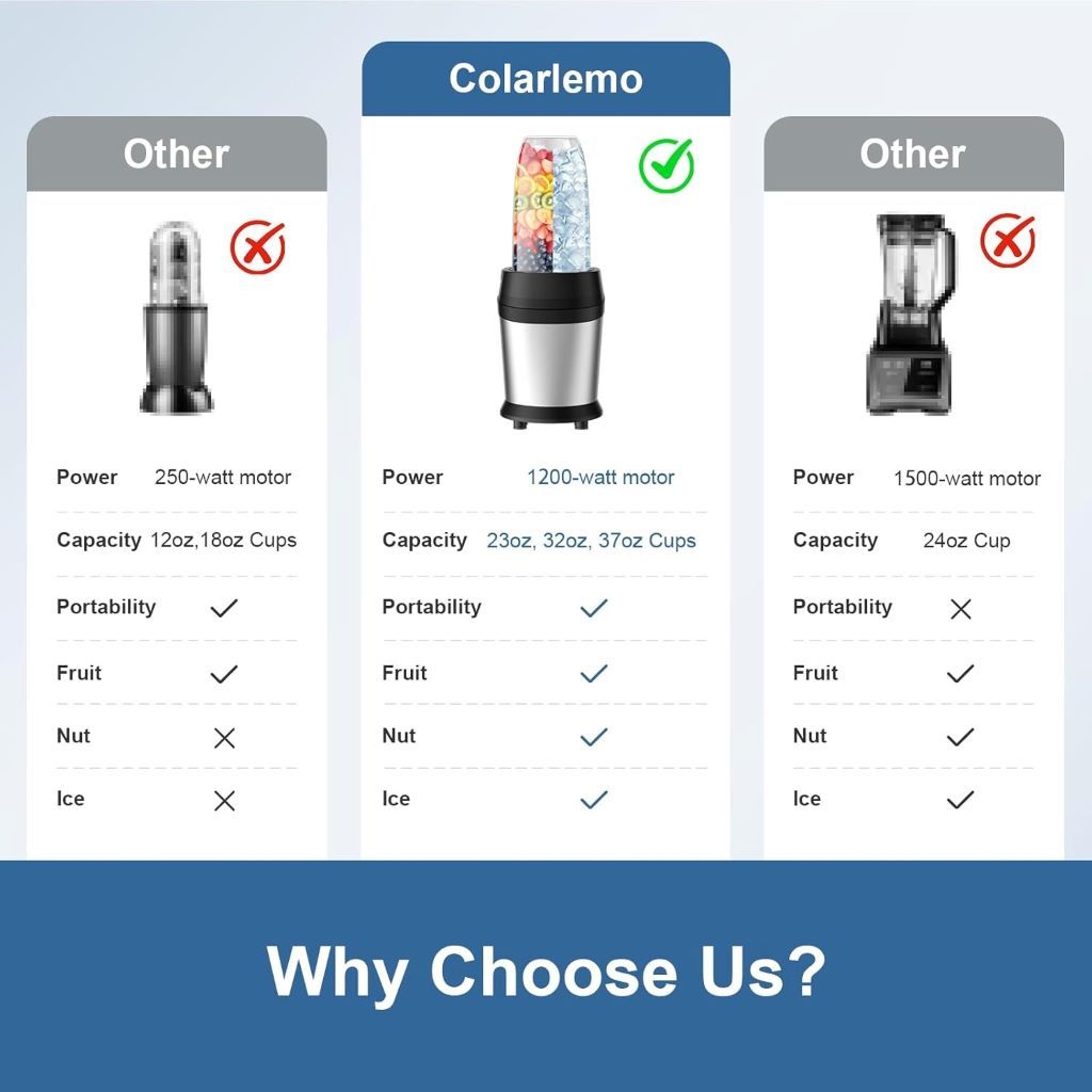 Colarlemo 12-piece personal blender set with high-speed smoothie and ice crushing capabilities.