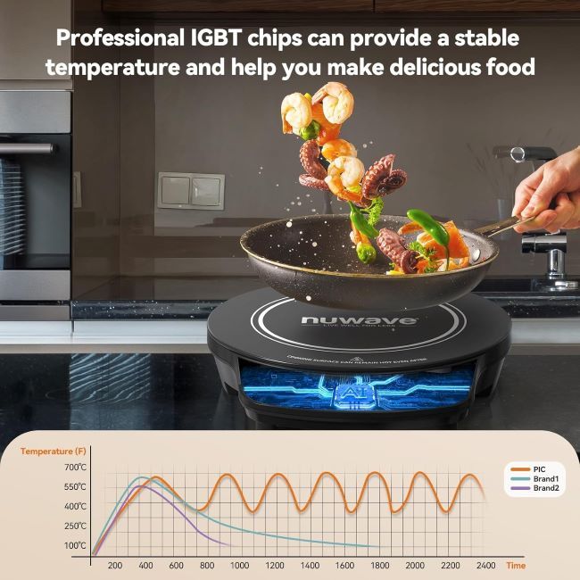 Compact and powerful NuWave Gold cooktop for fast, safe, and efficient cooking.