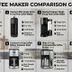 Best affordable coffee makers for 2026 including single-serve and programmable drip machines