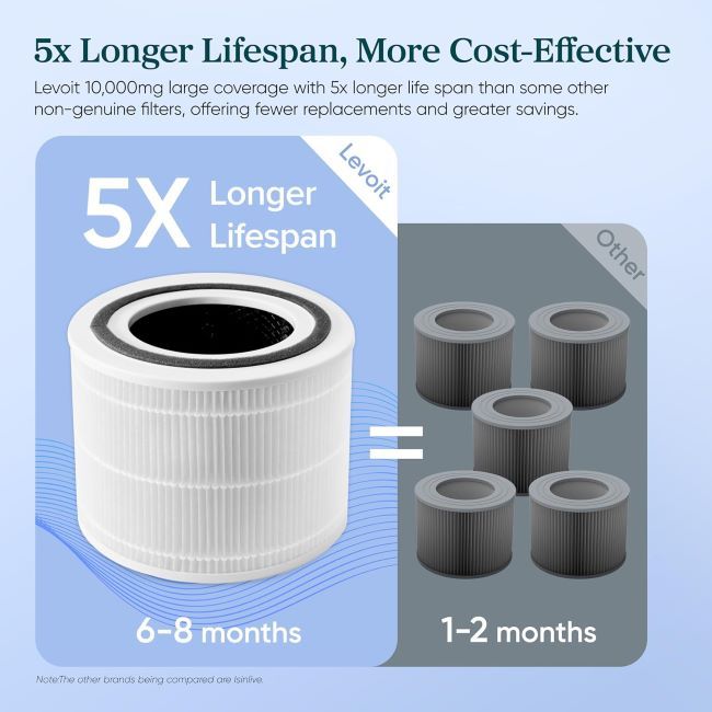 Genuine Levoit Core 300-P replacement filter for capturing airborne particles and odors